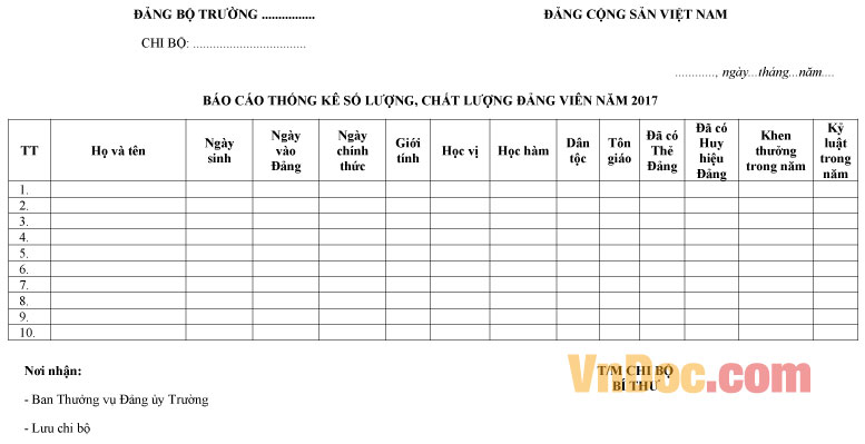 Mẫu thống kê số lượng, chất lượng Đảng viên năm 2017