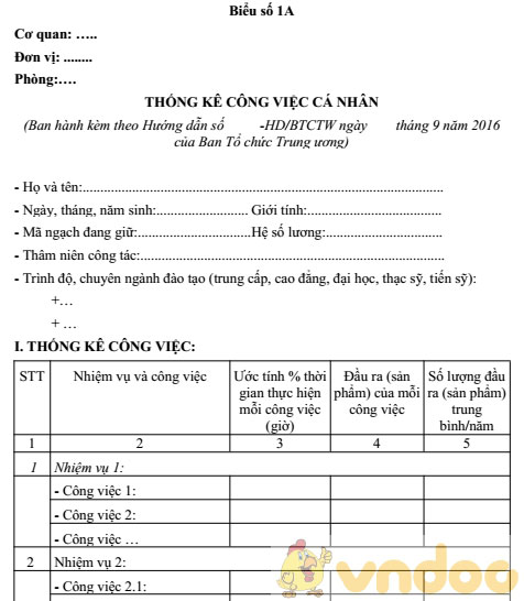 Thống kê công việc cá nhân