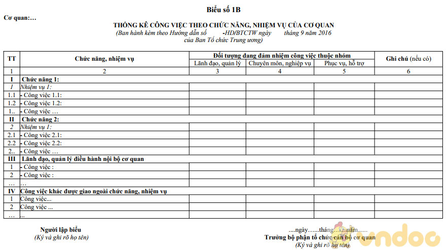 Mẫu thống kê công việc theo chức năng, nhiệm vụ của cơ quan