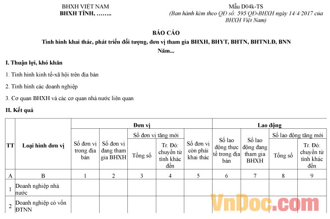 Mẫu D04k-TS: Báo cáo tình hình khai thác, phát triển đối tượng, đơn vị tham gia BHXH