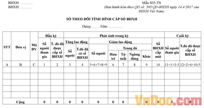 Mẫu S05-TS: Sổ theo dõi tình hình cấp sổ BHXH