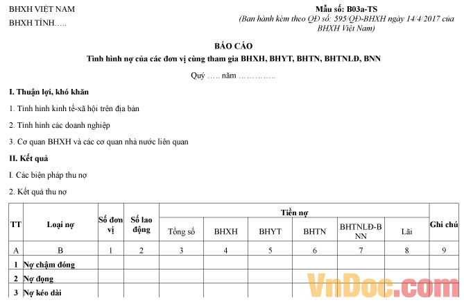 Mẫu số B03a-TS: Báo cáo tình hình nợ của các đơn vị cùng tham gia BHXH, BHYT, BHTN, BHTNLĐ, BNN