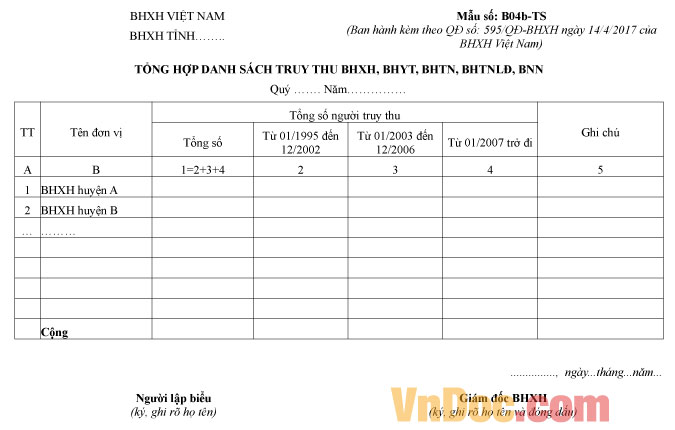 Mẫu số B04b-TS: Tổng hợp danh sách truy thu BHXH, BHYT, BHTN, BHTNLĐ, BNN