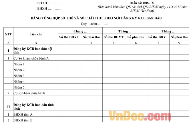 Mẫu số B05-TS: Bảng tổng hợp số thẻ và số phải thu theo nơi đăng ký KCB ban đầu