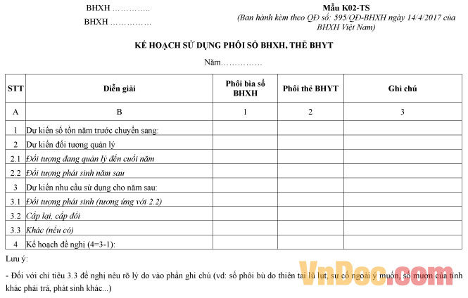 Mẫu số K02-TS: Kế hoạch sử dụng phôi sổ BHXH, thẻ BHYT