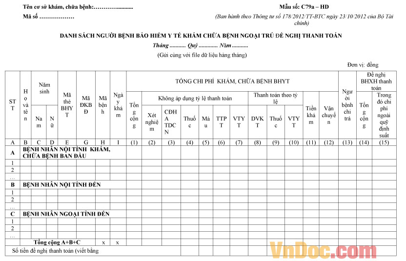 Mẫu C79a-HD: Danh sách người bệnh khám, chữa bệnh ngoại trú đề nghị thanh toán