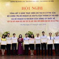 Mẫu kế hoạch kiểm tra tổ chức Đảng khi có dấu hiệu vi phạm