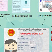 Thời hạn của thẻ căn cước công dân