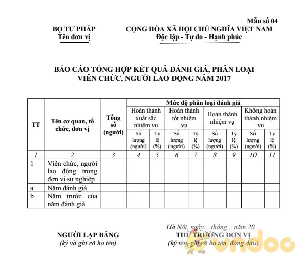  Mẫu báo cáo tổng hợp kết quả đánh giá, phân loại viên chức, người lao động