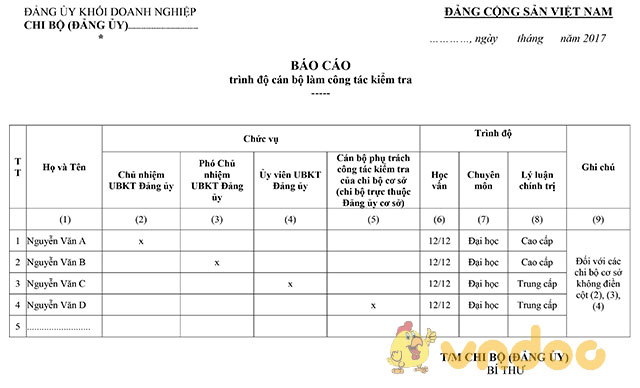 Báo cáo trình độ cán bộ làm công tác kiểm tra