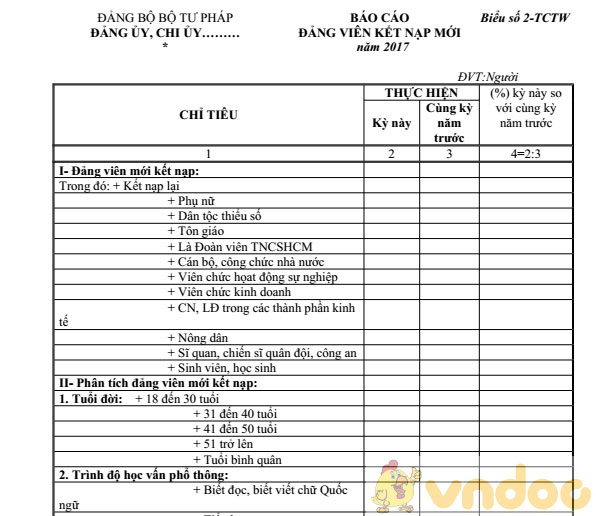 Báo cáo Đảng viên kết nạp mới