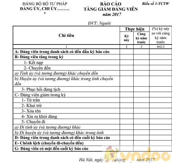 Mẫu báo cáo tăng giảm Đảng viên