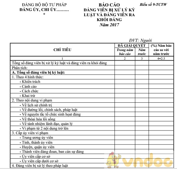 Báo cáo đảng viên bị xử lý kỷ luật