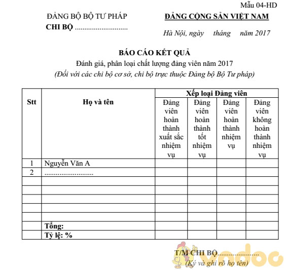 Báo cáo kết quả đánh giá, phân loại chất lượng đảng viên