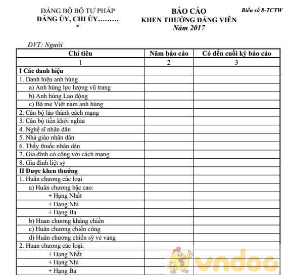 Báo cáo khen thưởng Đảng viên