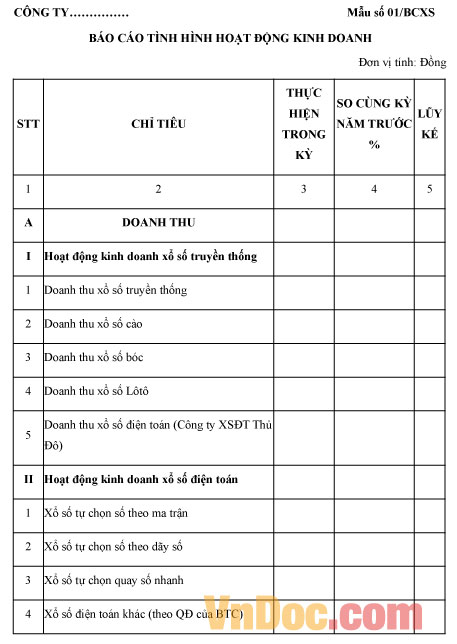 Mẫu số 01/BCXS: Báo cáo tình hình hoạt động kinh doanh xổ số