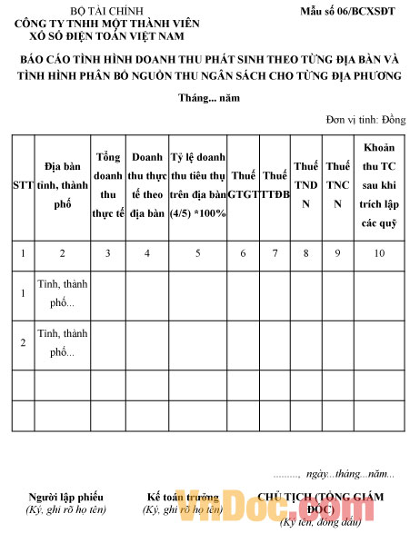 Mẫu số 06/BCXSĐT: Báo cáo tình hình doanh thu phát sinh và phân bổ nguồn thu ngân sách