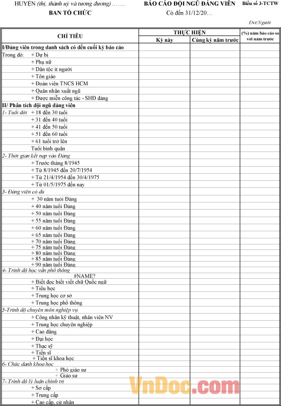Biểu số 3-TCTW: Báo cáo thống kê đội ngũ Đảng viên 