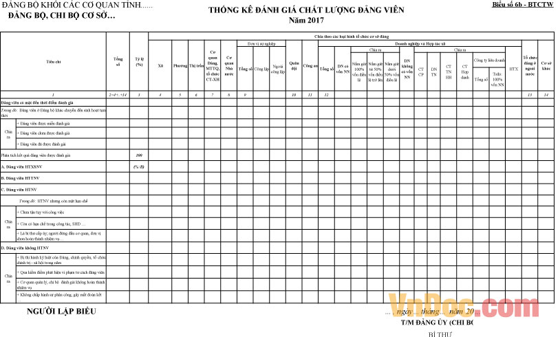 Biểu số 6B-BTCTW: Báo cáo thống kê đánh giá chất lượng Đảng viên