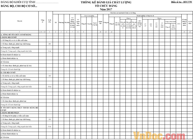 Biểu số 6A-BTCTW: Báo cáo thống kê đánh giá chất lượng tổ chức Đảng