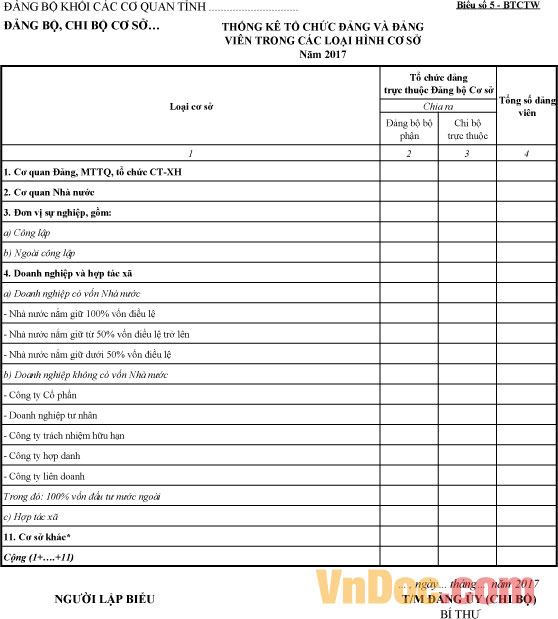 Biểu số 5 - BTCTW: Thống kê tổ chức Đảng và Đảng viên trong các loại hình cơ sở