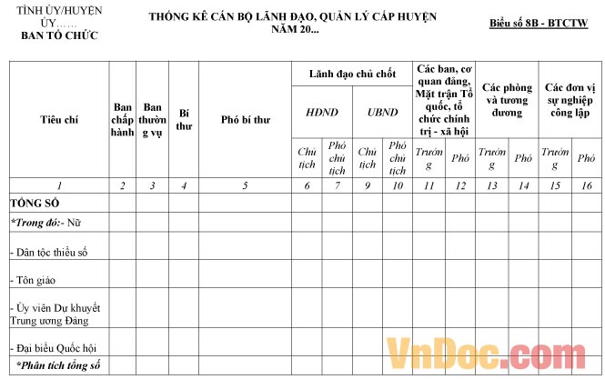 Biểu số 8B-BTCTW: Thống kê cán bộ lãnh đạo, quản lý cấp huyện