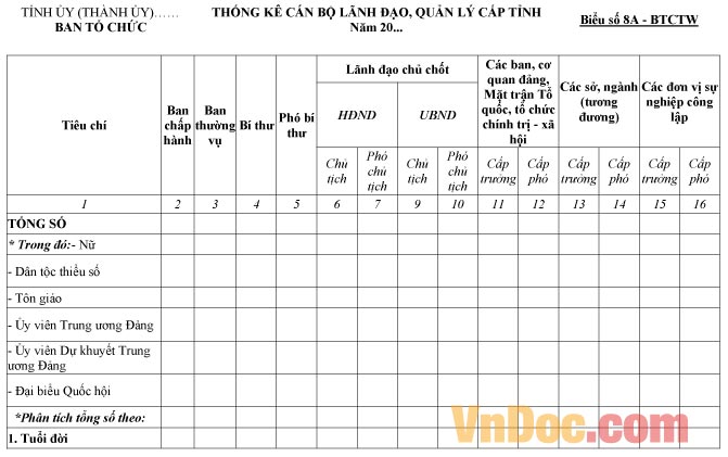 Biểu số 8A-BTCTW: Thống kê cán bộ lãnh đạo, quản lý cấp tỉnh