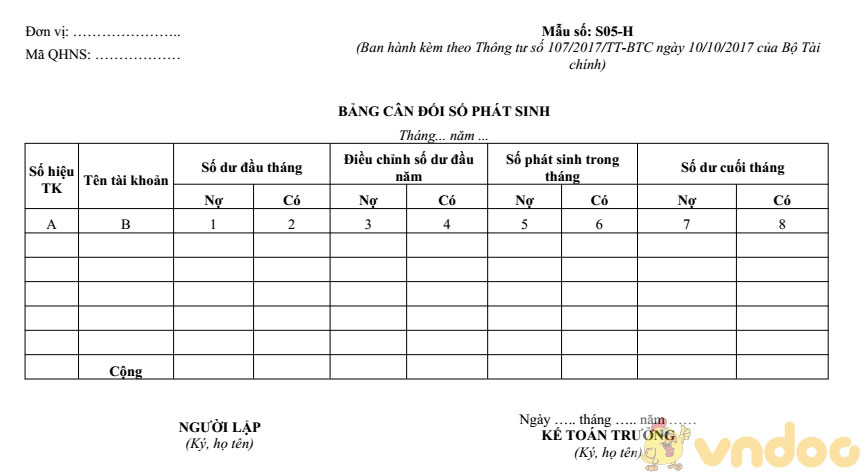 Bảng cân đối số phát sinh