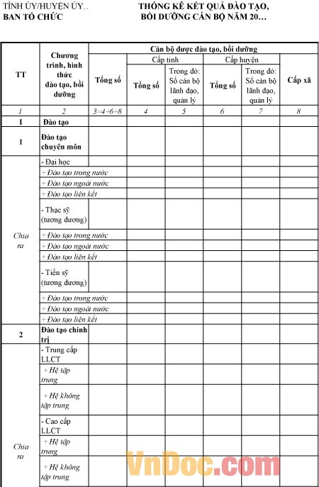 Biểu số 11-BTCTW: Thống kê kết quả đào tạo bồi dưỡng cán bộ