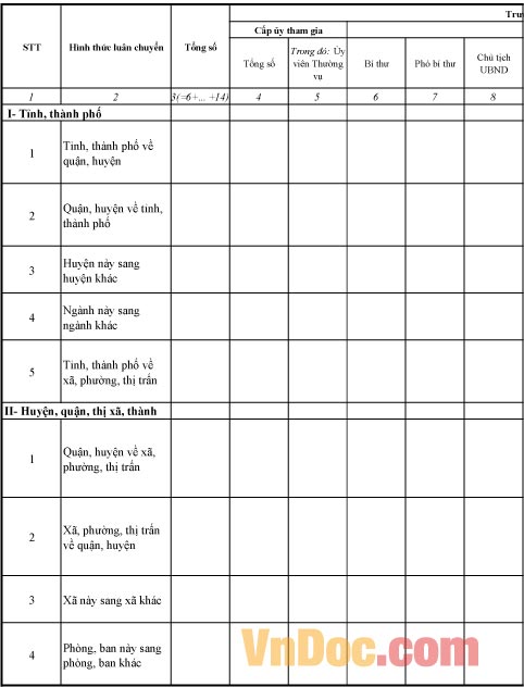 Biểu số 12B-BTCTW: Thống kê công tác luân chuyển cán bộ