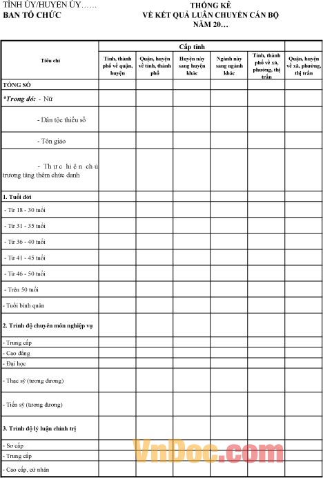 Biểu số 12A-BTCTW: Thống kê kết quả luân chuyển cán bộ