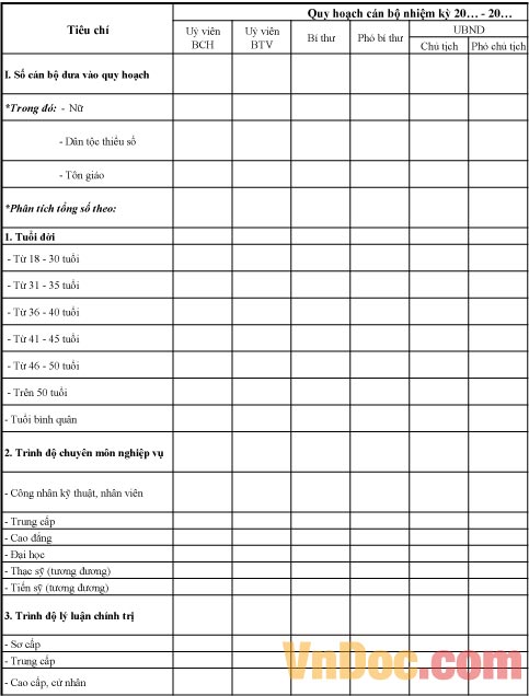 Biểu số 14C-BTCTW: Thống kê kết quả xây dựng quy hoạch cán bộ cấp cơ sở