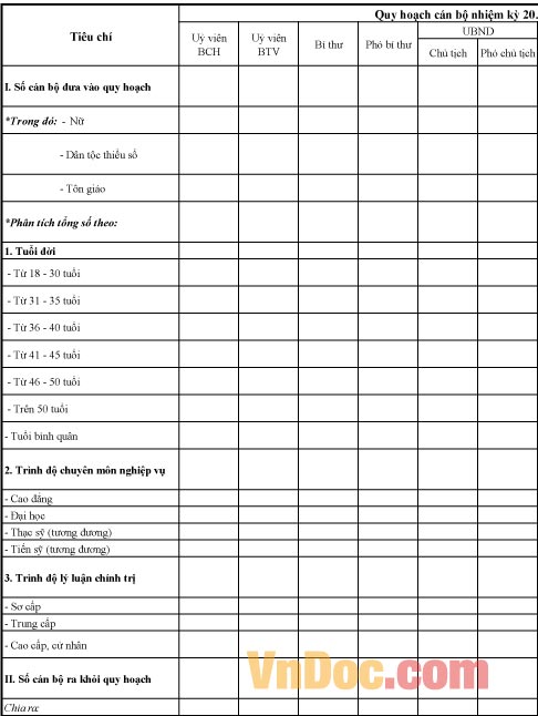 Biểu số 14A-BTCTW: Thống kê kết quả xây dựng quy hoạch cán bộ cấp tỉnh, thành phố