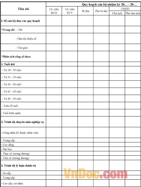 Biểu số 14B-BTCTW: Thống kê kết quả xây dựng quy hoạch cán bộ cấp trên cơ sở