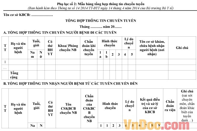 Mẫu bảng tổng hợp thông tin chuyển viện