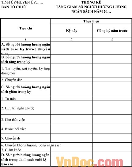 Biểu số 10A-BTCTW: Thống kê tăng giảm số người hưởng lương ngân sách