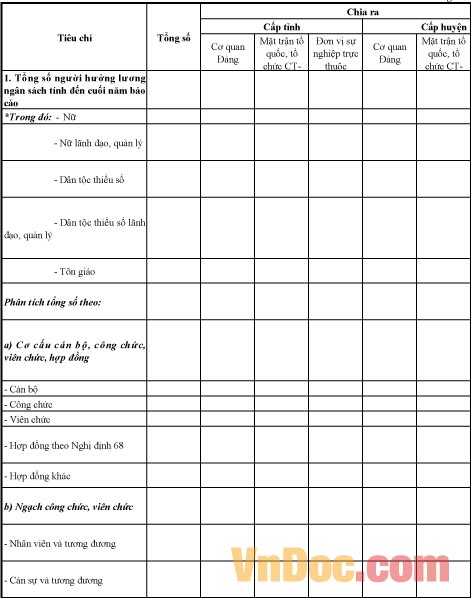 Biểu số 10C-BTCTW: Thống kê tình hình hưởng lương ngân sách