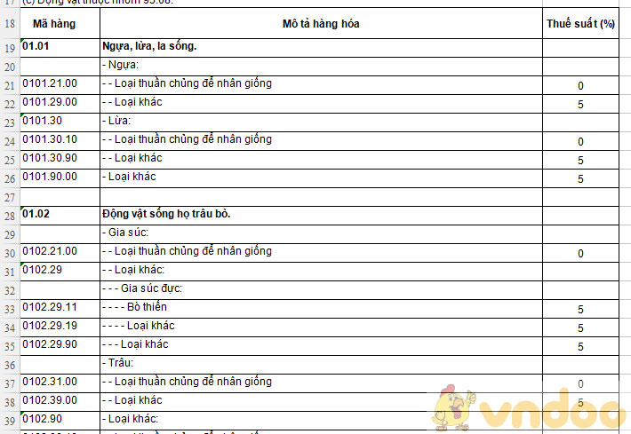 Biểu thuế xuất nhập khẩu 2018 excel