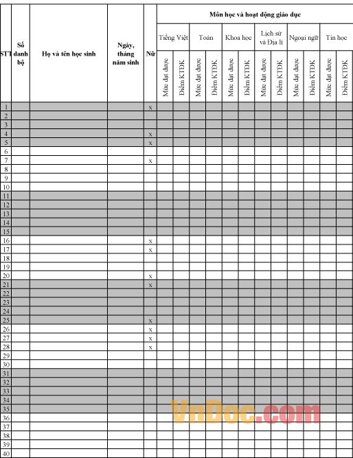 Mẫu bảng tổng hợp kết quả đánh giá giáo dục cuối kì I theo Thông tư 22 có thiết kế phần thống kê