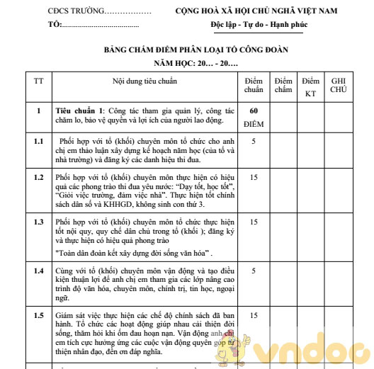 Bảng chấm điểm phân loại tổ công đoàn