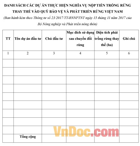 Danh sách các dự án nộp tiền trồng rừng thay thế