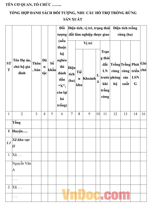 Mẫu tổng hợp danh sách đối tượng, nhu cầu hỗ trợ trồng rừng sản xuất