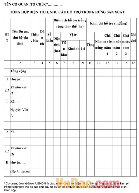Mẫu tổng hợp diện tích, nhu cầu hỗ trợ trồng rừng sản xuất