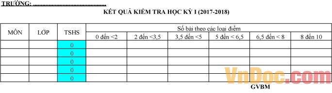 Báo cáo kết quả kiểm tra học kỳ I của giáo viên bộ môn