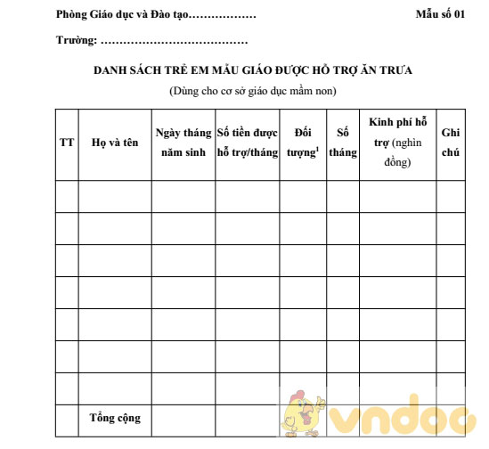 Mẫu danh sách trẻ em mẫu giáo được hỗ trợ ăn trưa