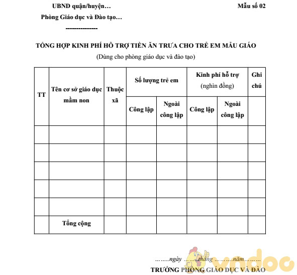 Mẫu tổng hợp kinh phí hỗ trợ tiền ăn trưa cho trẻ em mẫu giáo