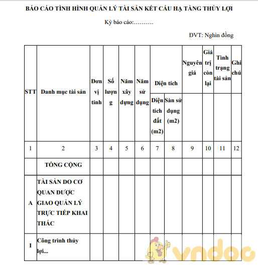 Báo cáo tình hình quản lý tài sản kết cấu hạ tầng thủy lợi