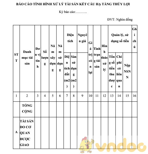 Báo cáo tình hình xử lý tài sản kết cầu hạ tầng thủy lợi