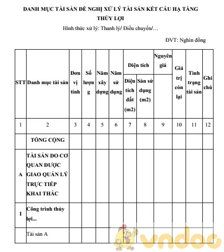 Danh mục tài sản đề nghị xử lý tài sản kết cầu hạ tầng thủy lợi