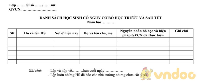 Mẫu danh sách học sinh có nguy cơ bỏ học trước và sau Tết